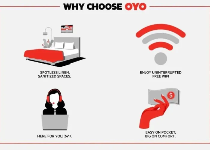 Oyo Hotel Ridgeland East